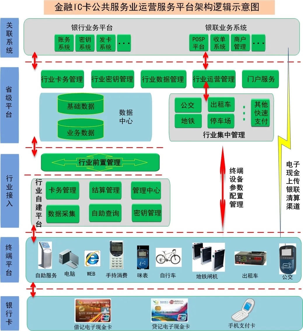 金融行業(yè)解決方案