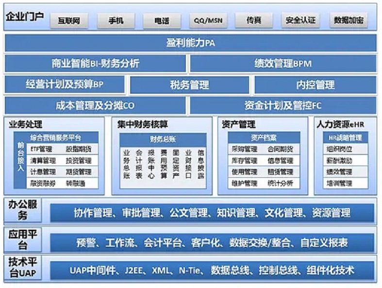 金融行業(yè)解決方案